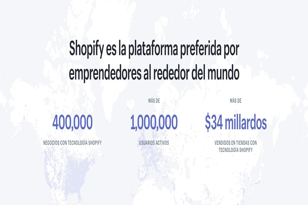 Qué es Shopify