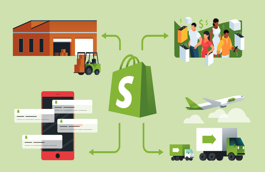 Las mejores plataformas para automatizar la logística en Shopify