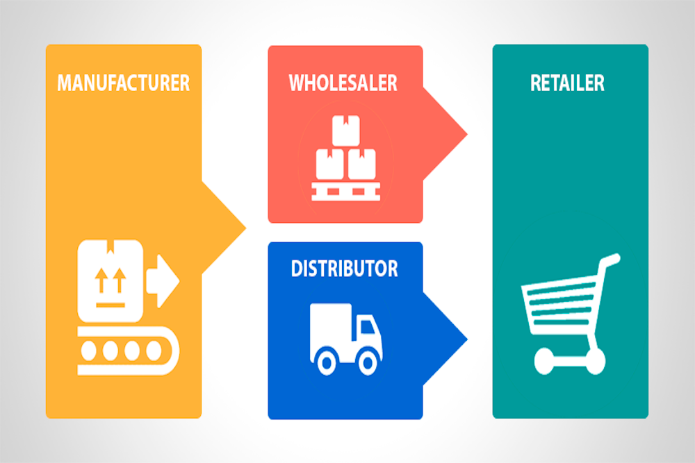 Shopify para B2B y venta mayorista – OHDIGITAL · Shopify Plus Partner ...